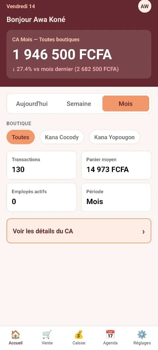 Tableau de bord Kana : chiffre d'affaires du mois, toutes boutiques